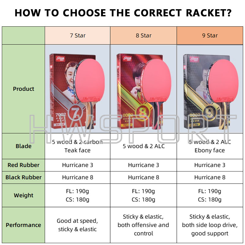 Original DHS 7 ดาวตารางไม้เทนน - Badminton Racket Carbon บทวิจารณ์และราคา
